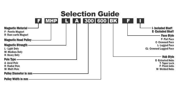 Selection Guide for Magnetic Pulley
